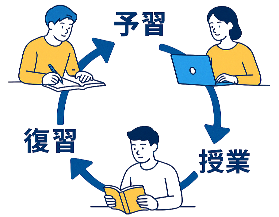 学習スタイル